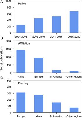 Editorial: Towards the Sustainable Use of African Wetlands